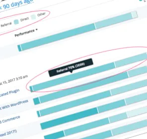 Image of bar graph monitoring WordPress website data